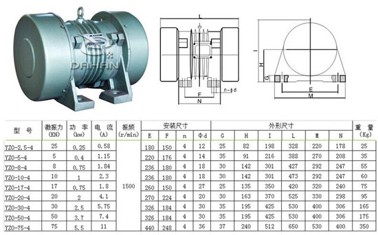 yzo振動電機(jī)技術(shù)參數(shù)