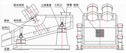 ZSG系列礦用振動(dòng)篩結(jié)構(gòu)