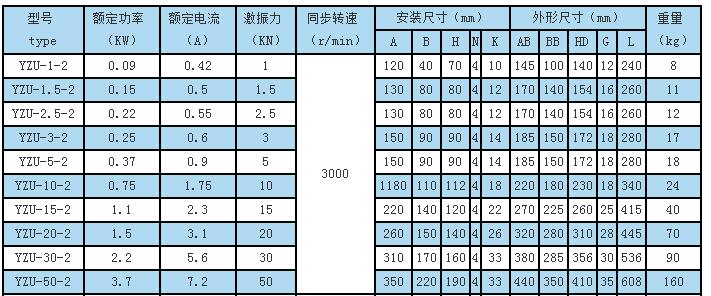 YZU振動電機技術(shù)參數(shù)