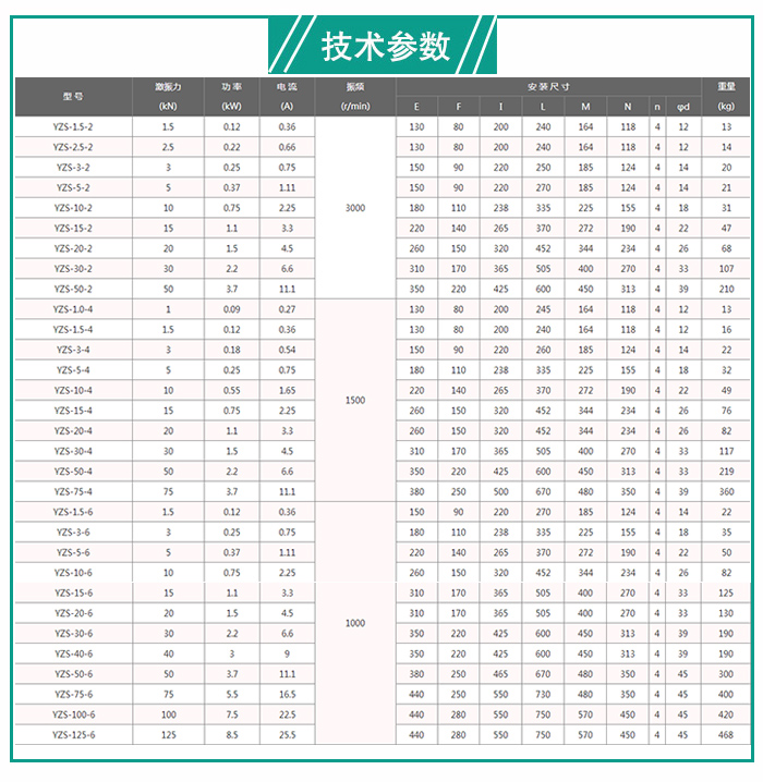 YZS振動電機技術參數(shù)